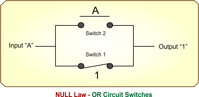 Null Law in Boolean Algebra - NULL Law - OR Circuit Switches