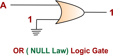 Null Law in Boolean Algebra - OR ( NULL Law) Logic Gate