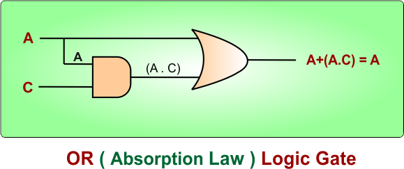 OR ( Absorption Law ) Logic Gate