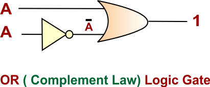 OR ( Complement Law) Logic Gate