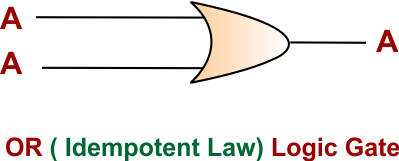OR ( Idempotent Law) Logic Gate