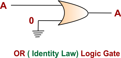 OR ( Identity Law) Logic Gate