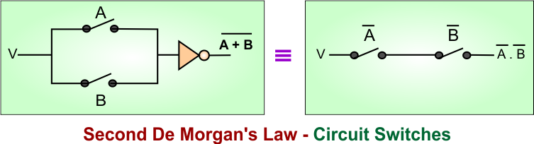 Second De Morgans Law - Circuit Switches