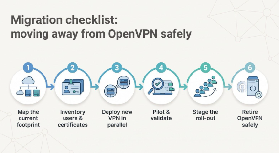 moving away from OpenVPN safely